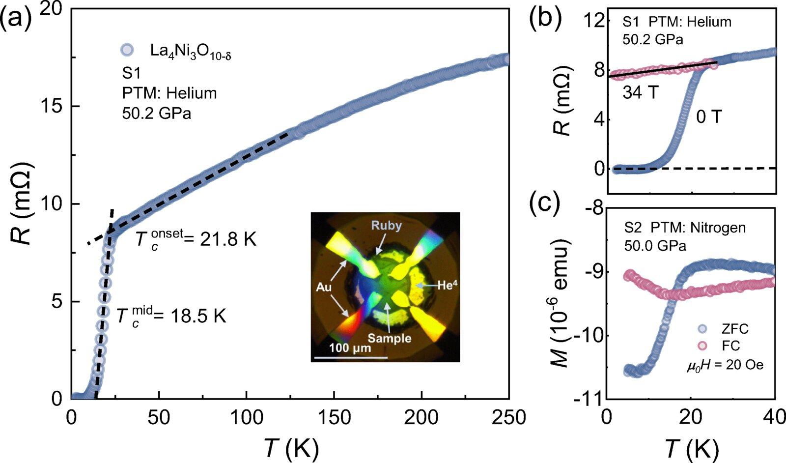 Nearly isotropic superconducting property revealed in trilayer nickelate
