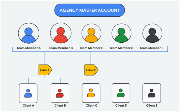 Google Admin Enhances Agency Protections