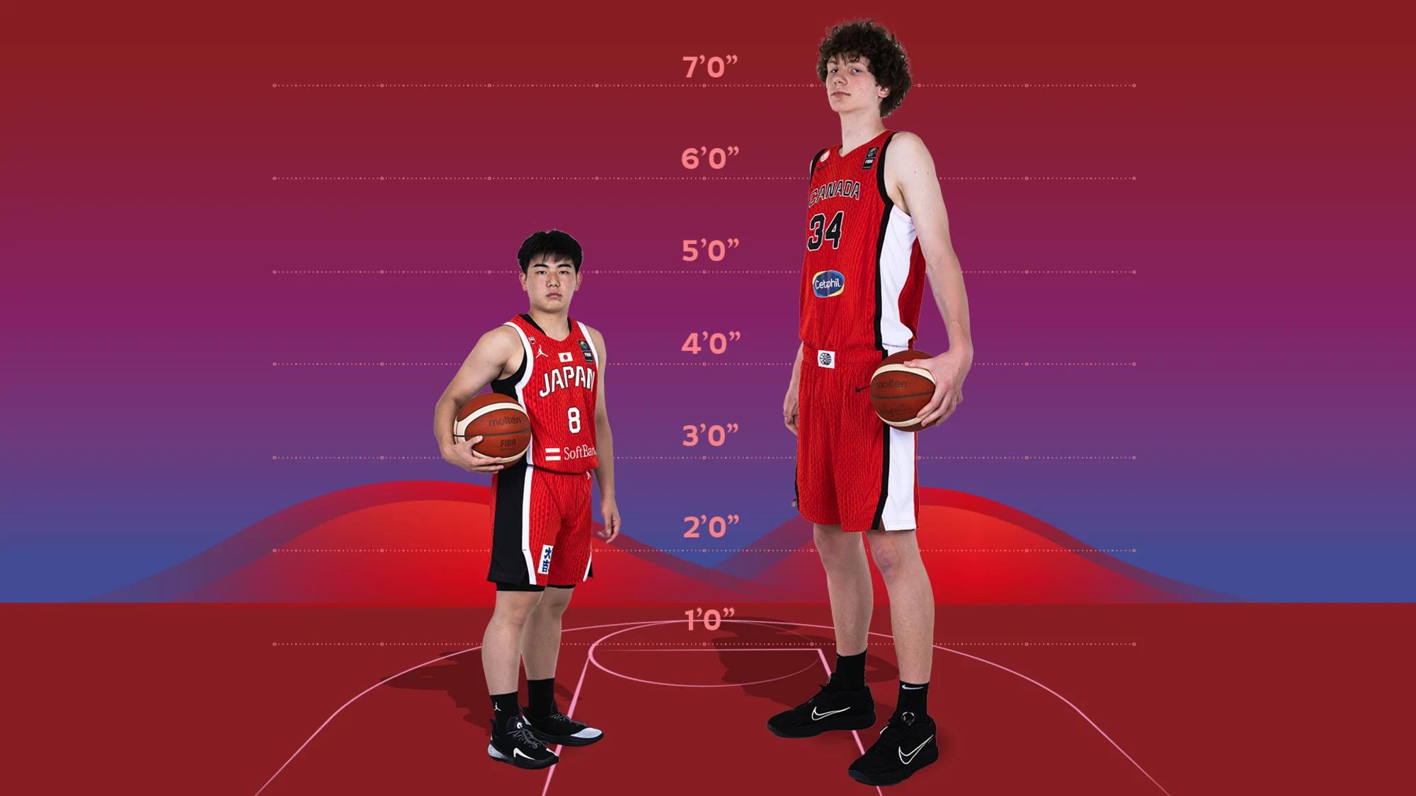 Meet the tallest, shortest and youngest players in the U17 World Cup 2026